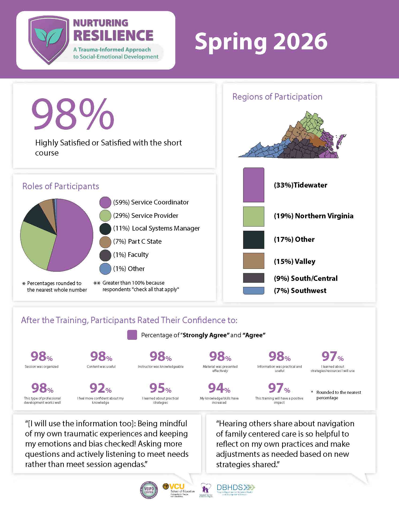 Nurturing Resilience: Spring 2026 Evaluation