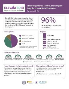 ElevatED EI Evaluation Report Thumbnail: Spring 2025